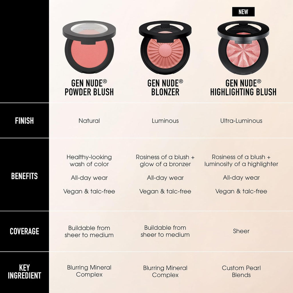 bareMinerals Gen Nude Highlighting Blush, Pink Glow, Vegan, Cruelty-Free & Dermatologist-Tested